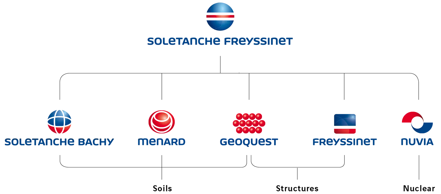 Soletanche Freyssinet